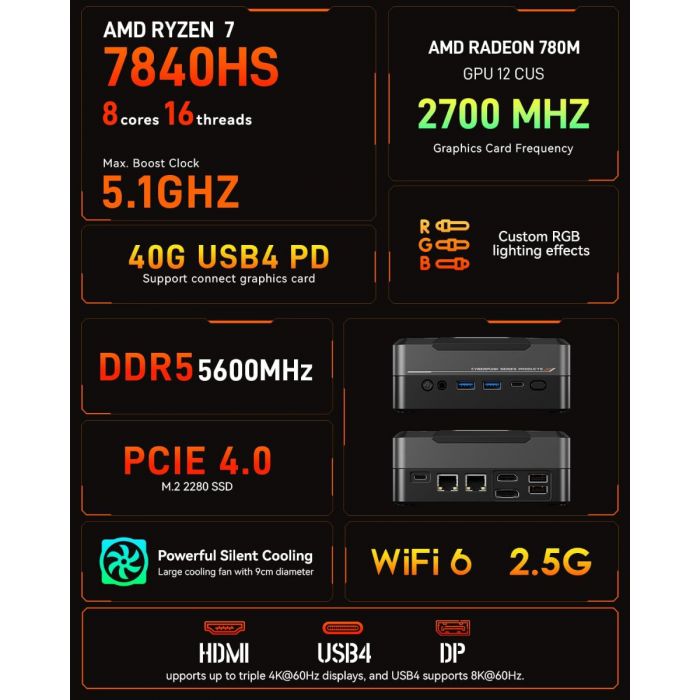 AOOSTAR GOD78 Cyber 7840Hs